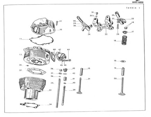 Libretto ricambi moto guzzi - ricambi,